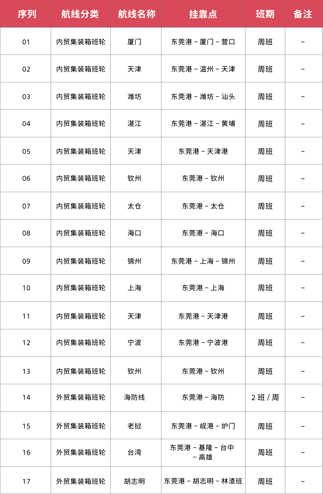 件杂船中文价格1.png