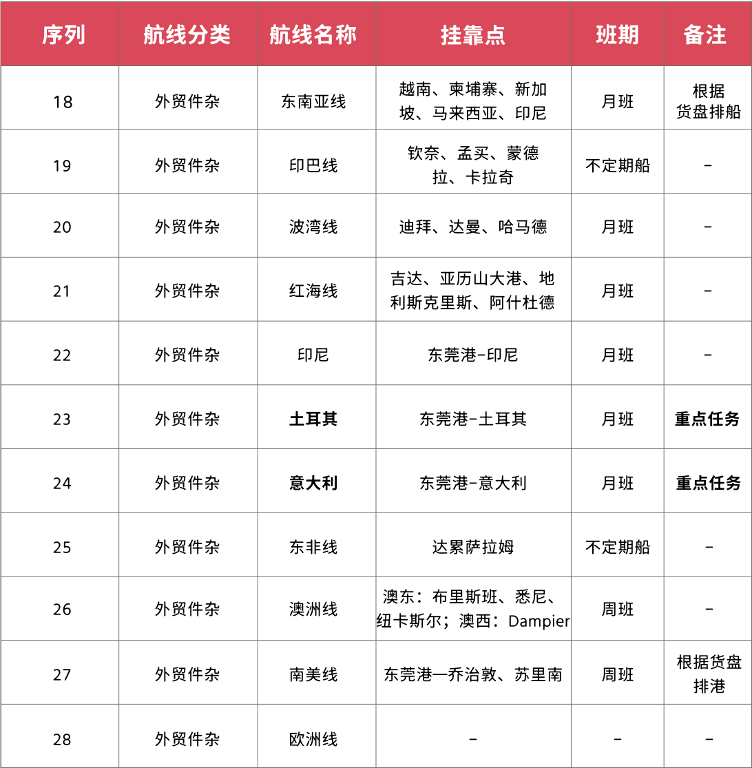 件杂船中文价格2.png